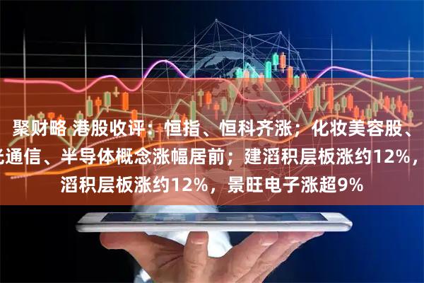 聚财略 港股收评：恒指、恒科齐涨；化妆美容股、PCB概念爆发，光通信、半导体概念涨幅居前；建滔积层板涨约12%，景旺电子涨超9%